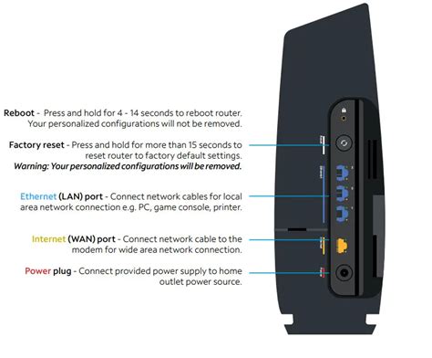 (You can change this later. . Spectrum sercomm sax1v1r router login